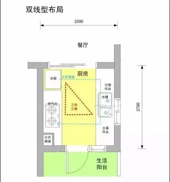 二十三，拜灶君|金龙装饰送您超全厨房装修攻略！