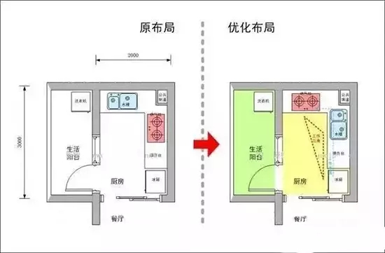 二十三，拜灶君|金龙装饰送您超全厨房装修攻略！