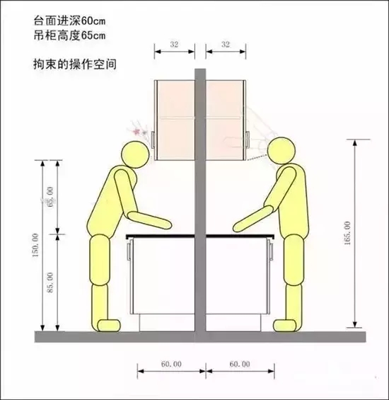 二十三，拜灶君|金龙装饰送您超全厨房装修攻略！