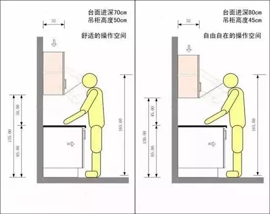 二十三，拜灶君|金龙装饰送您超全厨房装修攻略！