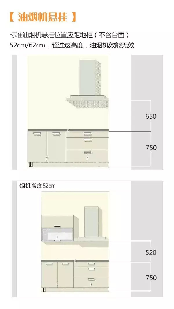 二十三，拜灶君|金龙装饰送您超全厨房装修攻略！