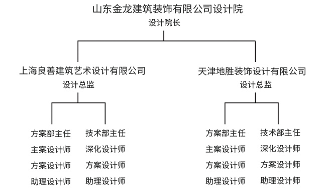设计架构